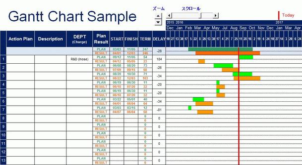 ガントチャート 工程表 テンプレート Excel エクセル 作成