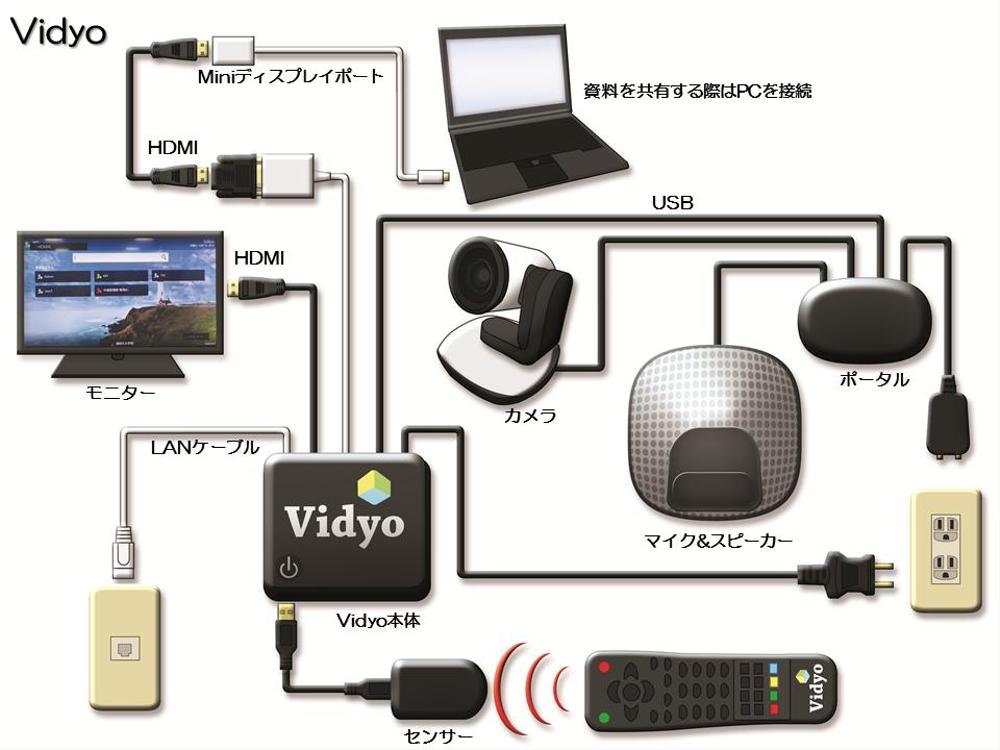 ビジネスや広告等、資料用に使える雑多なイラストを描かせていただきます！