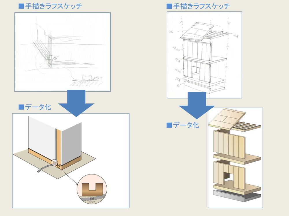 手描きイラストのデータ化 イラスト図作成 ランサーズ