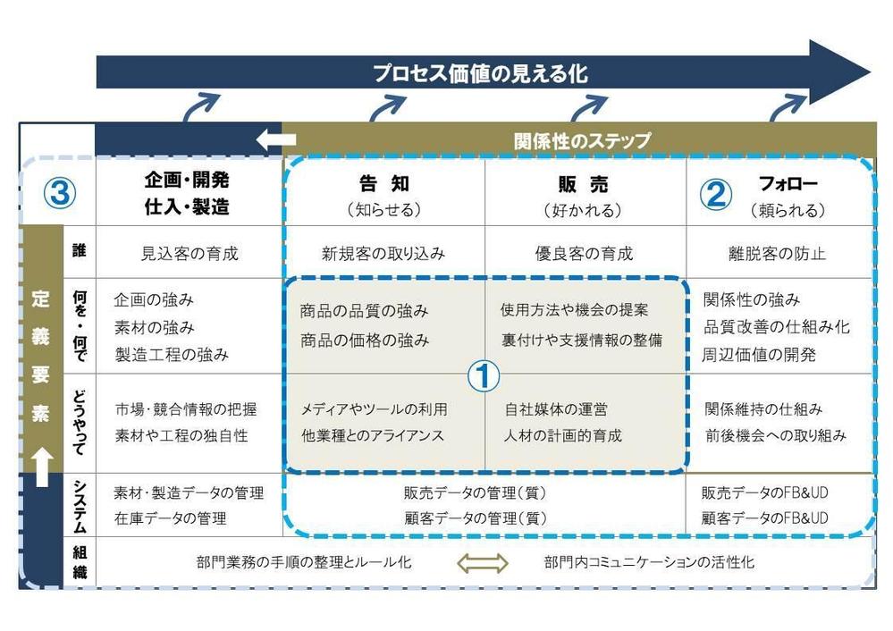 ブランディング相談（初回限定）