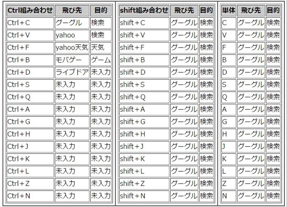 メモ帳から作る、javaScript ショートカットキーの提供 45URL設定可能