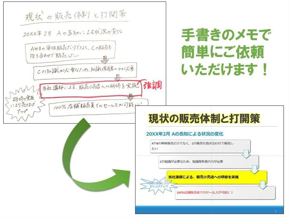 元営業マンがゼロから企画書を作成【1オーダー5ページ】