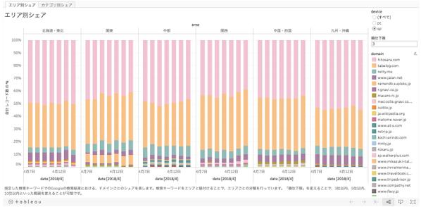 【SEO】指定キーワードでの順位モニタリング・ビジュアライズ