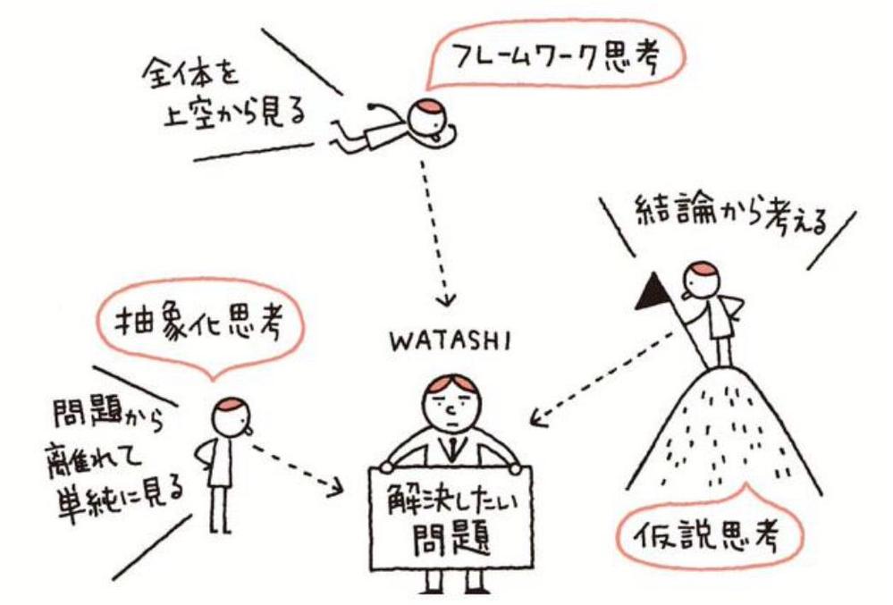 外資系や商社、IT企業等のエントリーシートの作成、面接対策支援を行います。