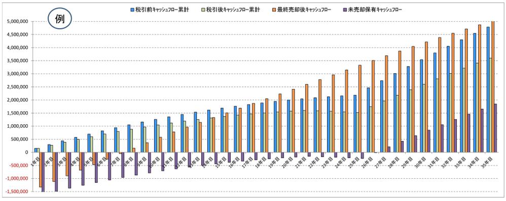 「この物件、本当に買っていいのか！？」不動産物件の超緻密レポートを作成します！