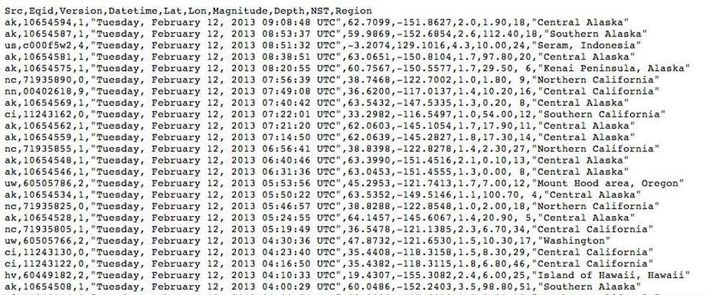 WEBサイトからデータ抽出（スクレイピング）した結果をファイルにてお渡しします