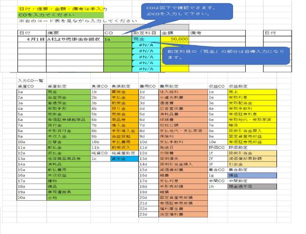 簿記3級クラスの勘定科目、入力簡略シート