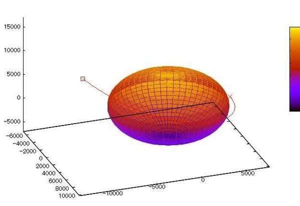 C++で数値シミュレーション（関数コード作成など小さな依頼から対応）