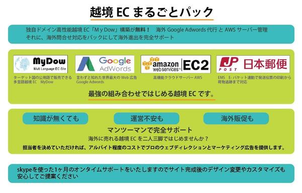 月商１０００万越えの企業も！多言語・越境EC制作が驚きの48000円！