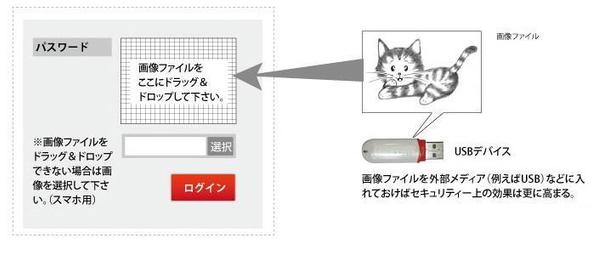 画像ファイル新ログインシステム（特許出願済）