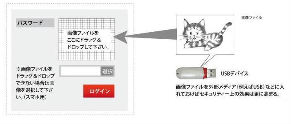 画像ファイル新ログインシステム（特許出願済）