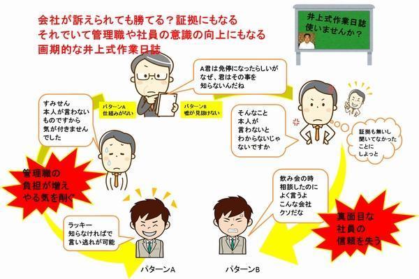 従業員の質の向上するための作業日誌作成法