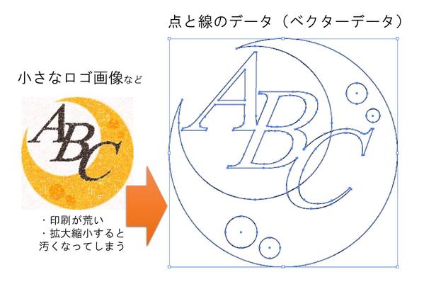 【即日対応も可能】ロゴのトレース作業をします