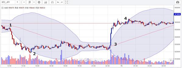 仮想通貨やFX関連の記事を作成します。