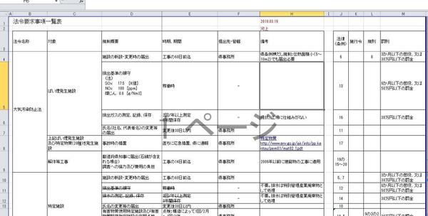 事業所における該当法令一覧表の作成