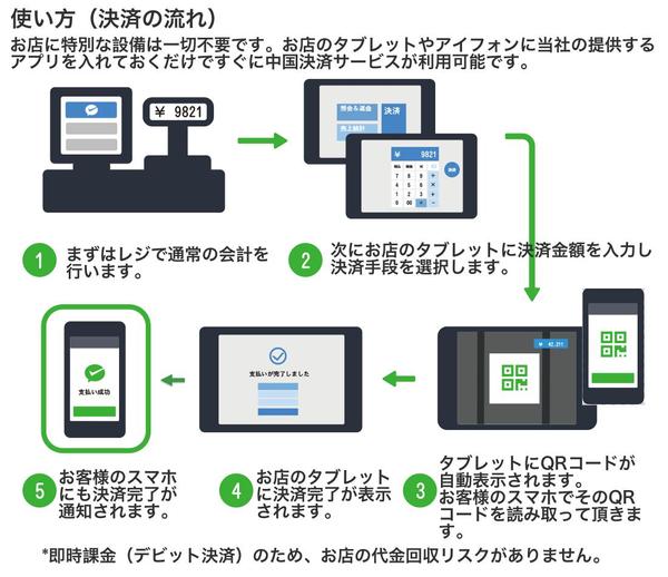 QR コード決済モックアプリ（ios）