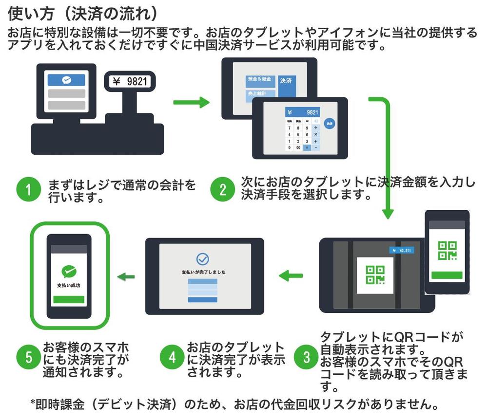 QR コード決済モックアプリ（ios）|モバイルアプリ・スマホアプリ開発 