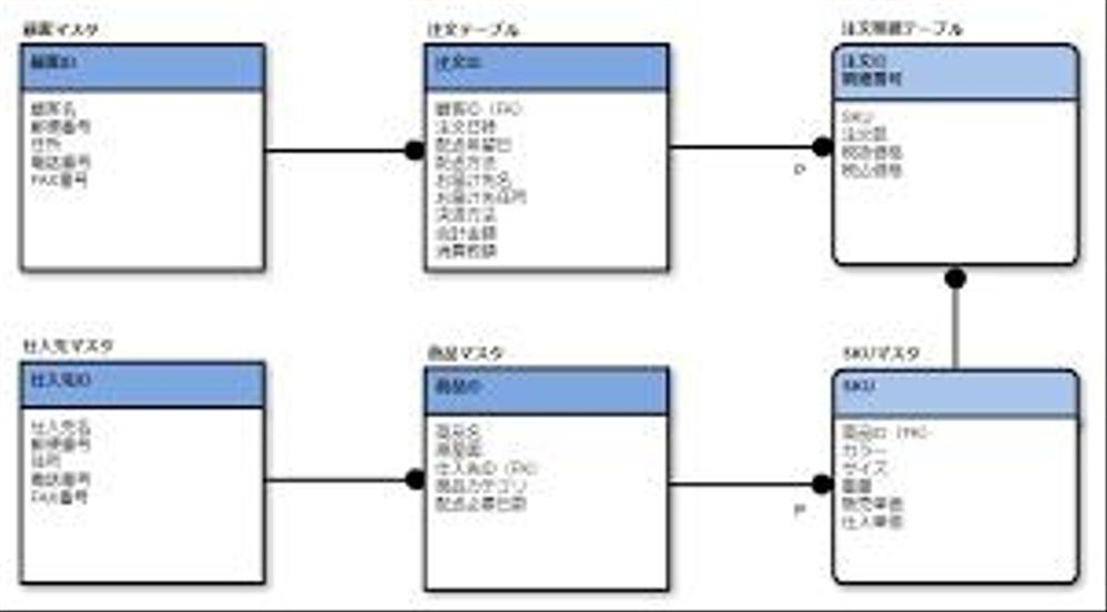 【データベース】ER図の設計・作成いたします