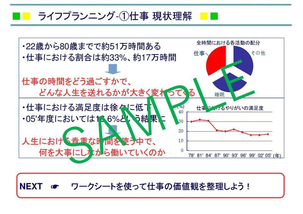 「シンプル」×「論理的」×「簡潔」成果が出る営業資料の作成