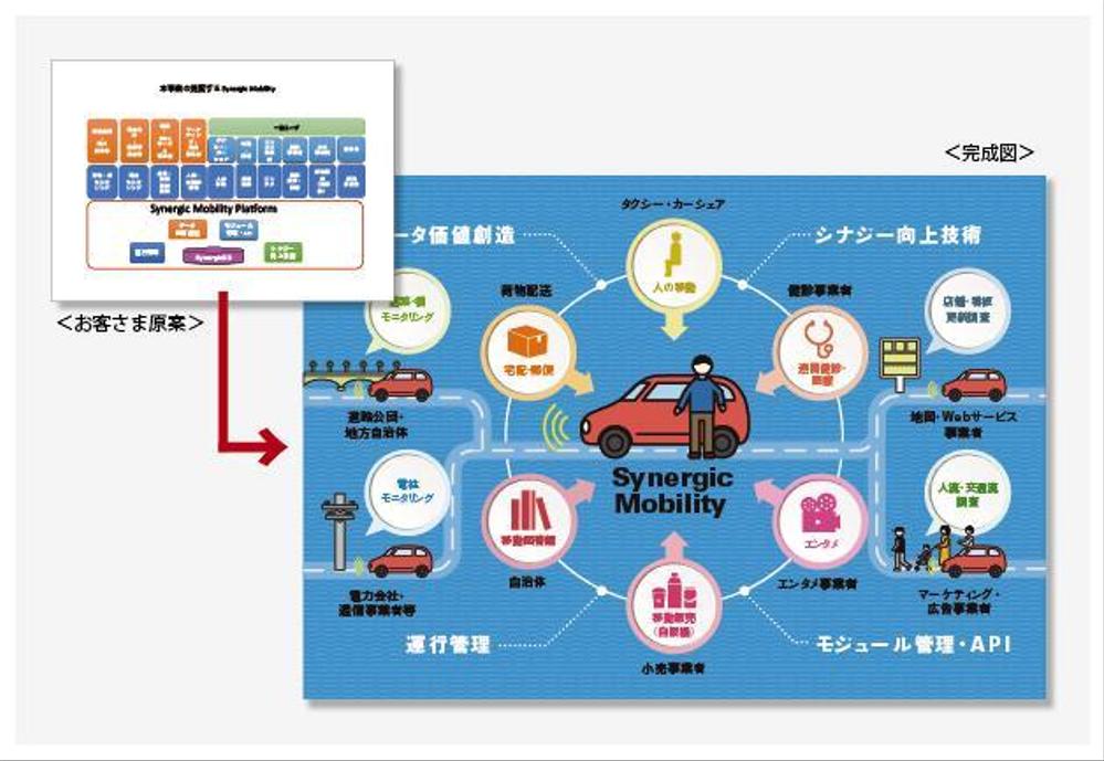 ビジネス グラフ 概念図 フローのインフォグラフィック フラットデザイン クラウドソーシング ランサーズ