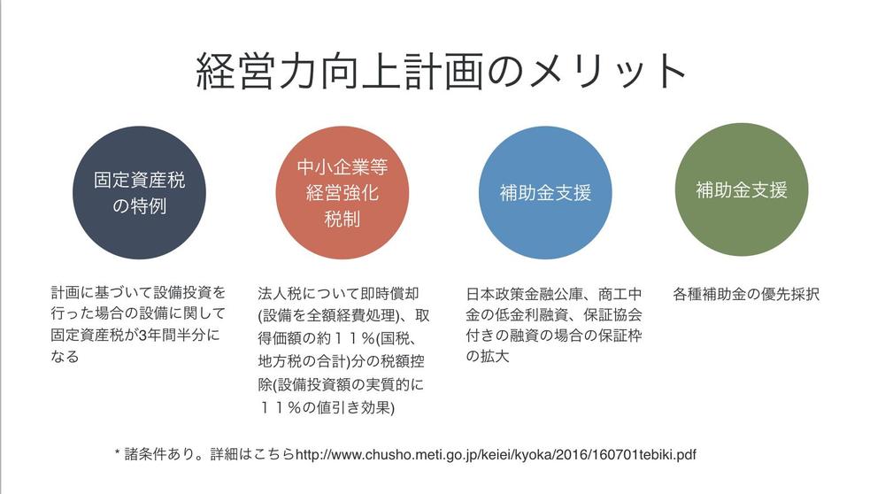 工場計画 - コンピュータ