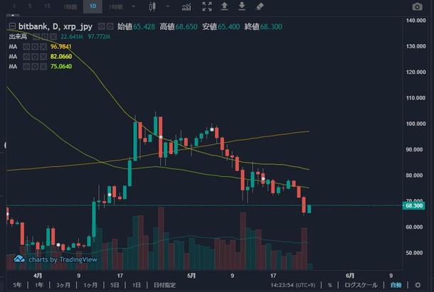 Fx会社のライティング 記事作成 ブログ記事 体験談 ランサーズ