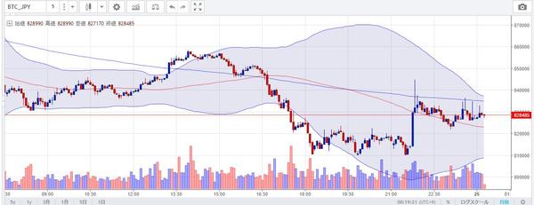 FX・仮想通貨の体験談