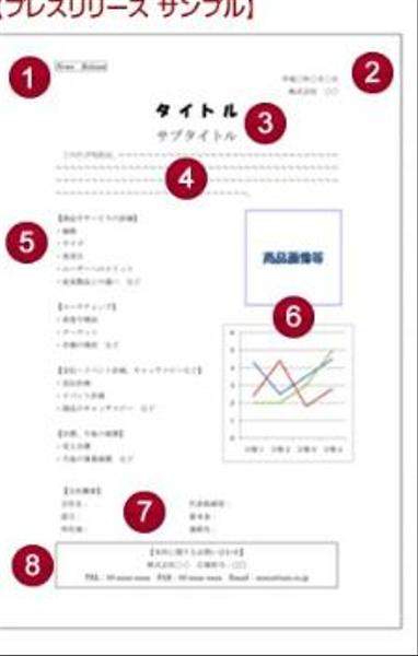 プレスリリース作成　代行