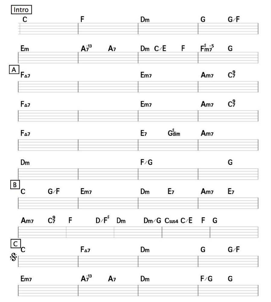 耳コピ不要時 ご希望のコード譜作成します 曲 ランサーズ