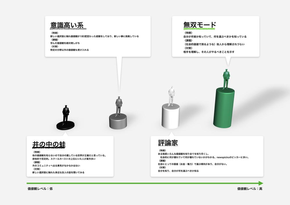 なんでも図解します。