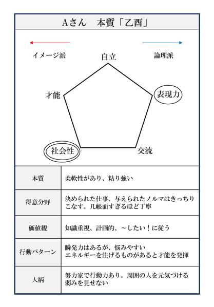 必要な人材を確実に採用し定着させる！ 人材本質見極めサポート