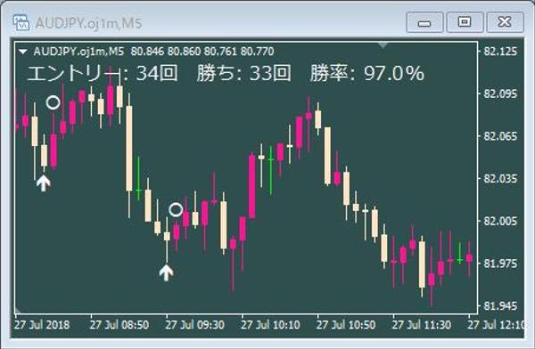 バイナリーオプション　高勝率矢印ツール！！！