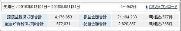 投資・節約を通じた「家計見直し」「資産形成」のアドバイス