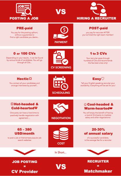 英語のinfographics作ります インフォグラフィック ランサーズ