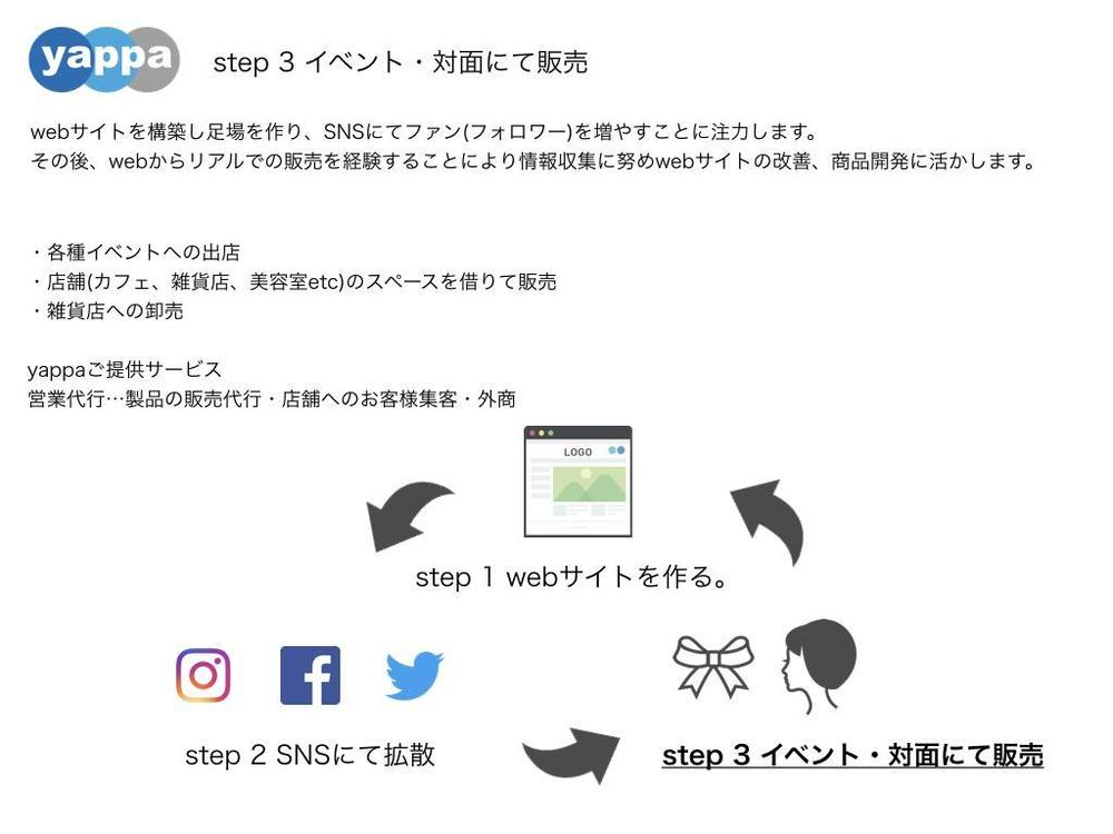 WEBサイト改善提案/SNS運用改善提案/業務効率化提案　面談