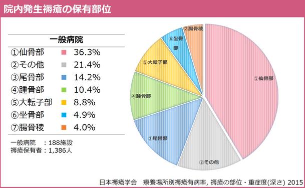 パワーポイント 勉強会資料 プレゼン資料 企画書の作成 デザイン パワーポイント作成 ランサーズ