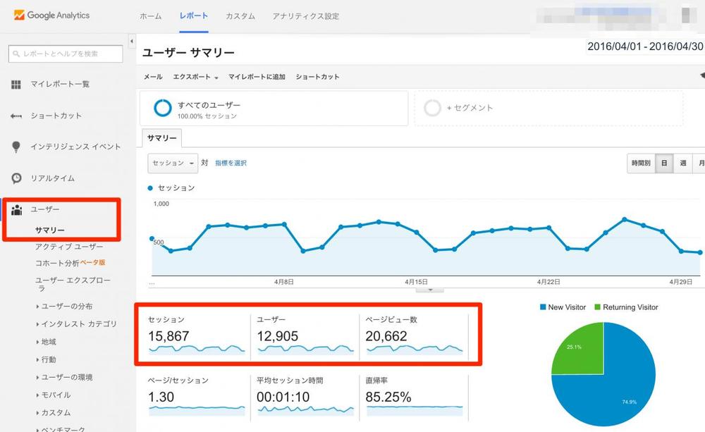 GA分析でネットマーケティングの悩みを解決致します！