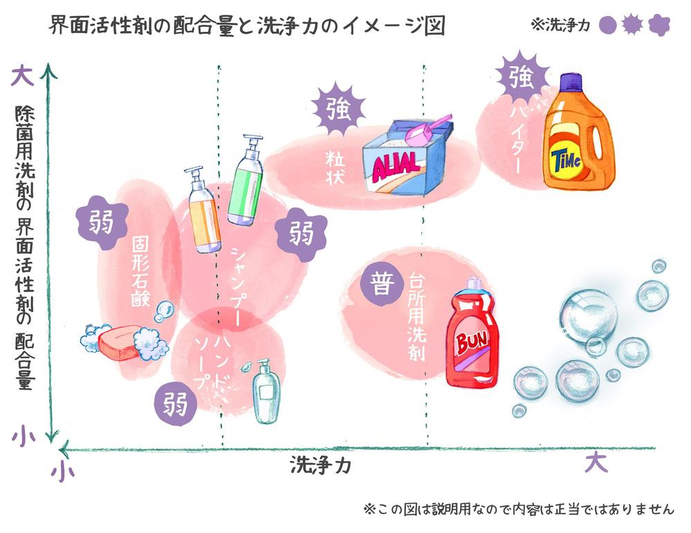 イラストを使用した図の作成 クラウドソーシング ランサーズ