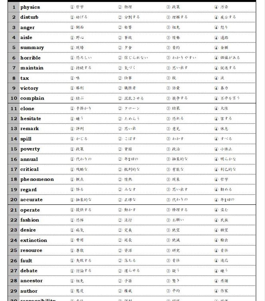 Excel 英単語テスト自動作成ツール ぷりんと保管庫