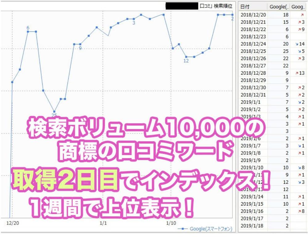 SEOのプロが選ぶ中古ドメインリストを格安で紹介します