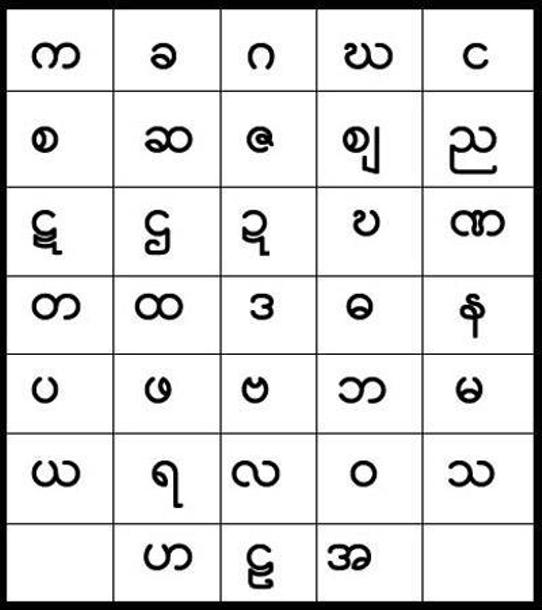 æ—¥æœ¬èªžã‹ã‚‰ãƒŸãƒ£ãƒ³ãƒžãƒ¼èªžã«ç¿»è¨³ã—ã¾ã™ ãã®ä»–ç¿»è¨³ ãƒ©ãƒ³ã‚µãƒ¼ã‚º