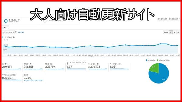 【10サイト】大人向け自動更新サイトの制作