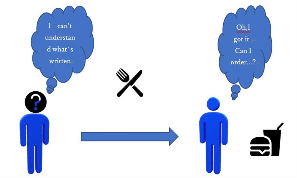 飲食店メニュー翻訳