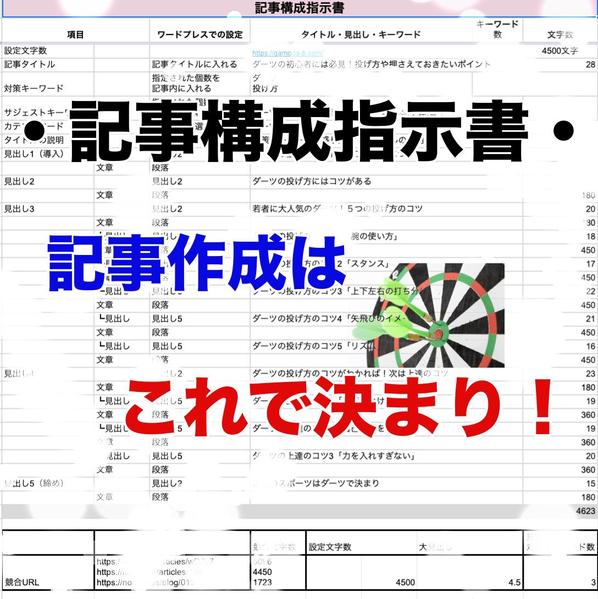 検索エンジンに好まれる記事構成指示書！ITベンチャーで学んだ基礎を伝授