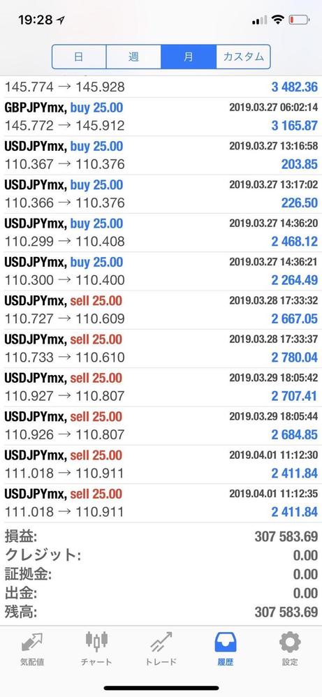 億稼ぐ私の集大成を大公開 FX バイナリーオプション 手法 - ランサーズ