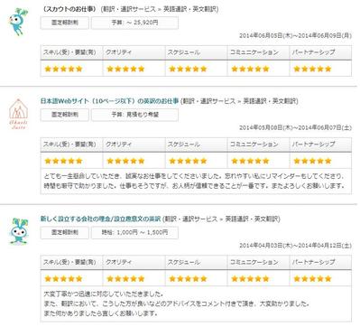 他社クラウドソーシングの評価実績です