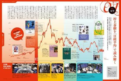 日経ビジネスアソシエ