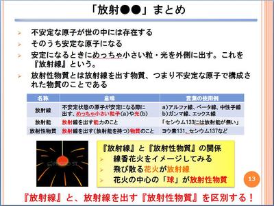 放射線講演会プレゼン資料