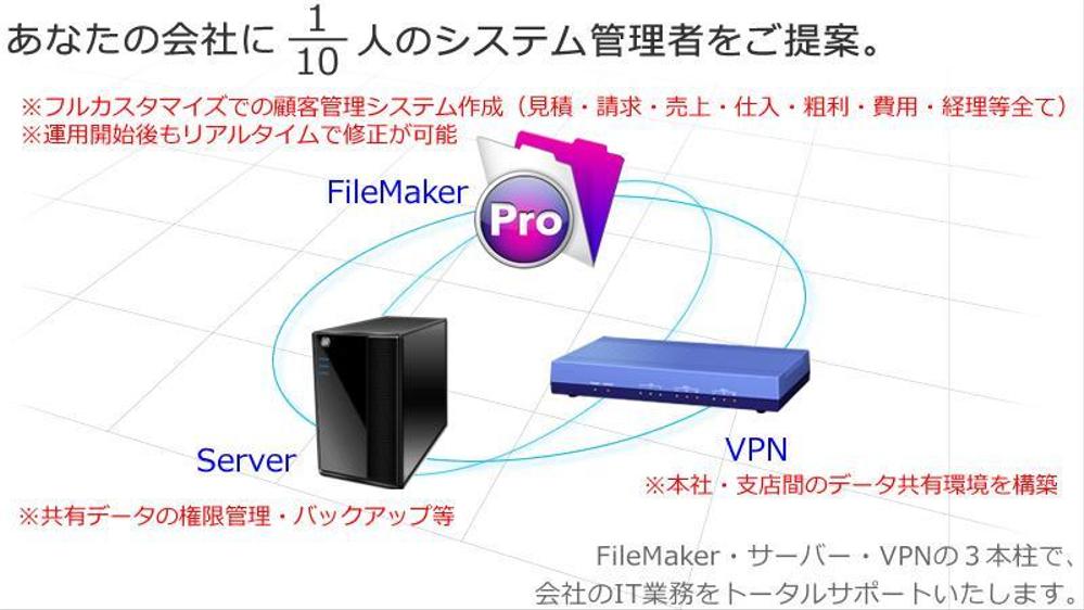 FileMaker・Server・VPN