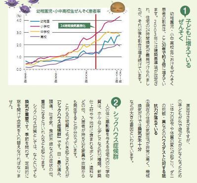 子育て雑誌掲載記事（一部）